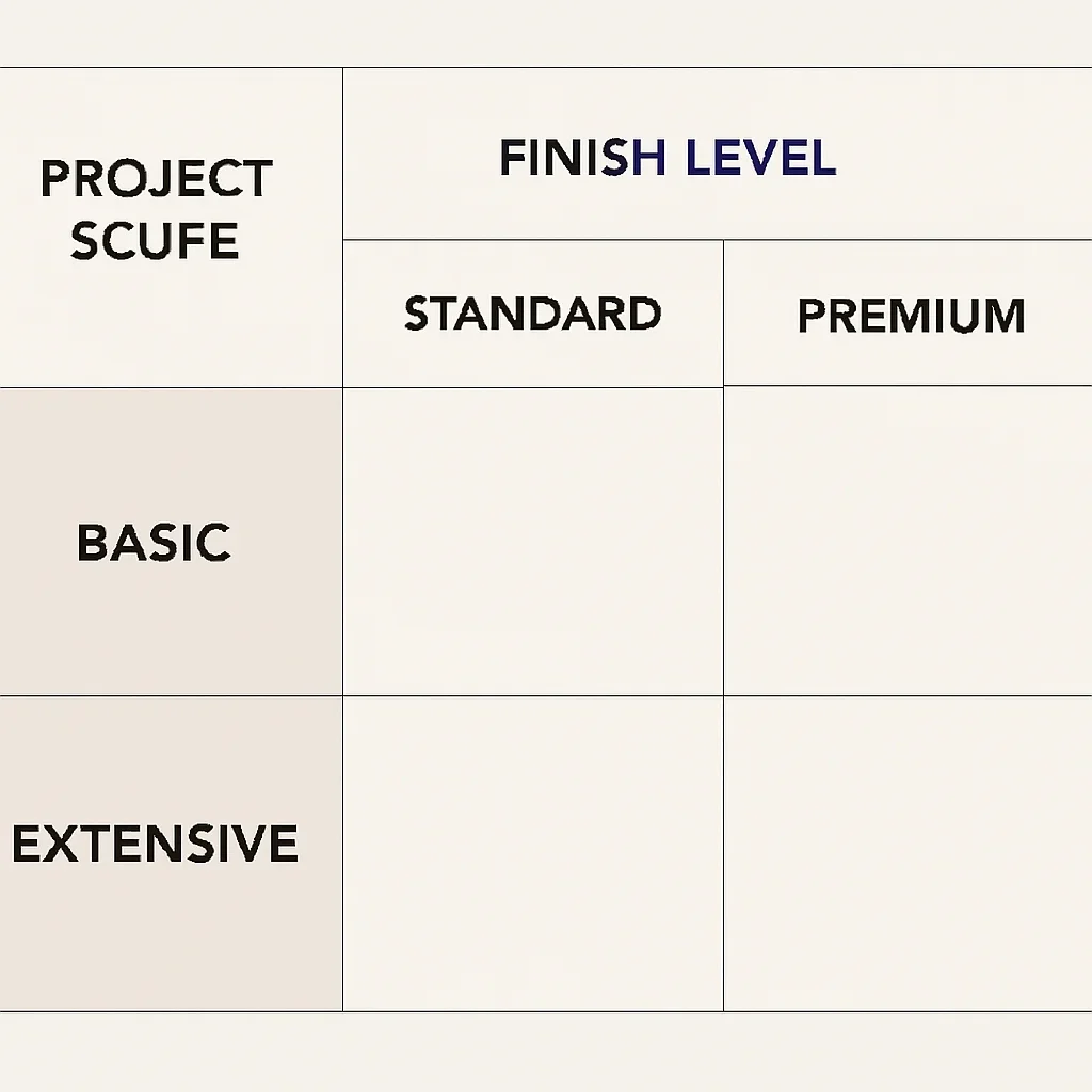 Home Renovation Cost Guide comparison board for project scope and finish levels